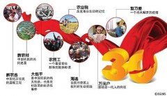 十三五規(guī)劃解讀：農(nóng)村改革要堅持“一個中心，兩個理念”