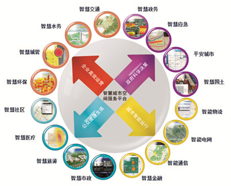 智慧城市：“十三五”進(jìn)入2.0時(shí)代 市場規(guī)模萬億級(jí)