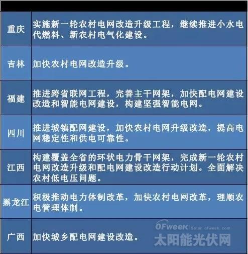 “十三五”來臨 地方如何發(fā)力光伏風電？