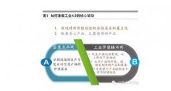 張禮立：數(shù)據(jù)是工業(yè)4.0的核心驅動