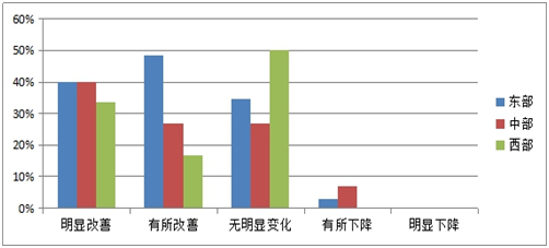 《2015中國(guó)產(chǎn)業(yè)園區(qū)招商信心指數(shù)報(bào)告》發(fā)布
