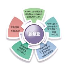 “十三五”推動(dòng)我國(guó)服務(wù)業(yè)擴(kuò)量增質(zhì)發(fā)展的政策建議