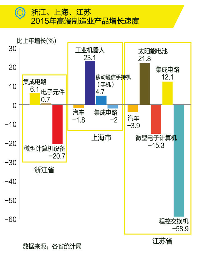 國務院：布局“新長三角”，發(fā)力高端制造