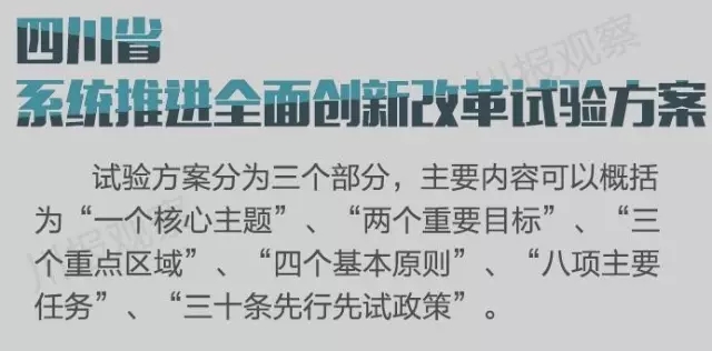 四川省支持成都每個(gè)區(qū)縣建“高新區(qū)”!還有很多重磅消息!