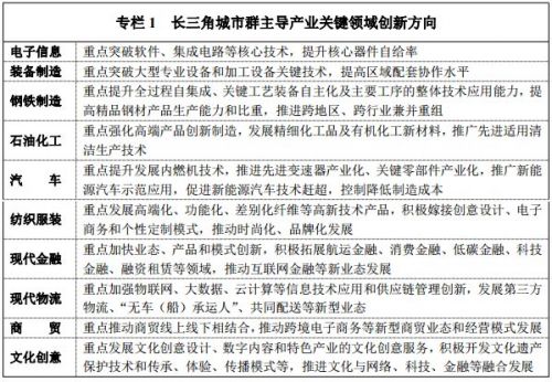 《長江三角洲城市群發(fā)展規(guī)劃》全文