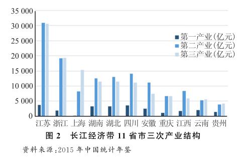 2004—2014年長江經(jīng)濟(jì)帶區(qū)域經(jīng)濟(jì)時空變遷分析