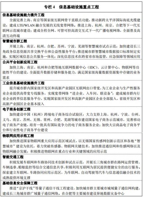 《長(zhǎng)江三角洲城市群發(fā)展規(guī)劃》