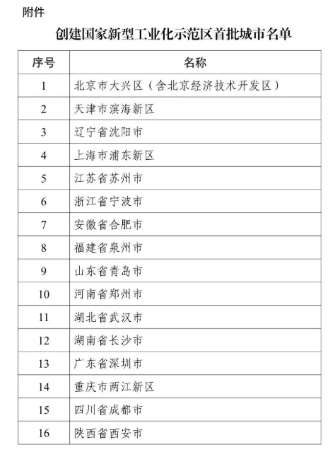 16個(gè)！工信部公布創(chuàng)建國家新型工業(yè)化示范區(qū)首批城市名單